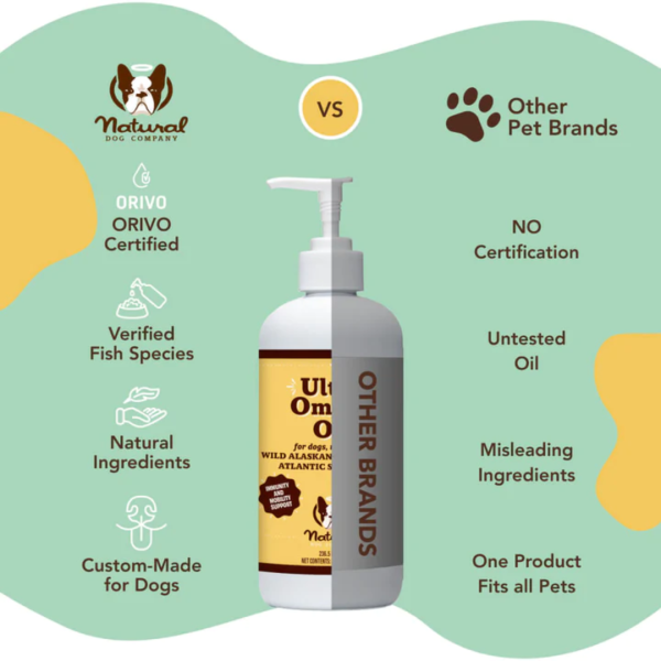 Natural Dog Company Ultra Omega Oil Cheap